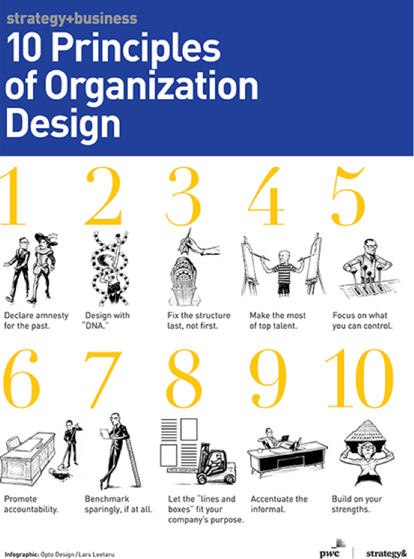 org-design